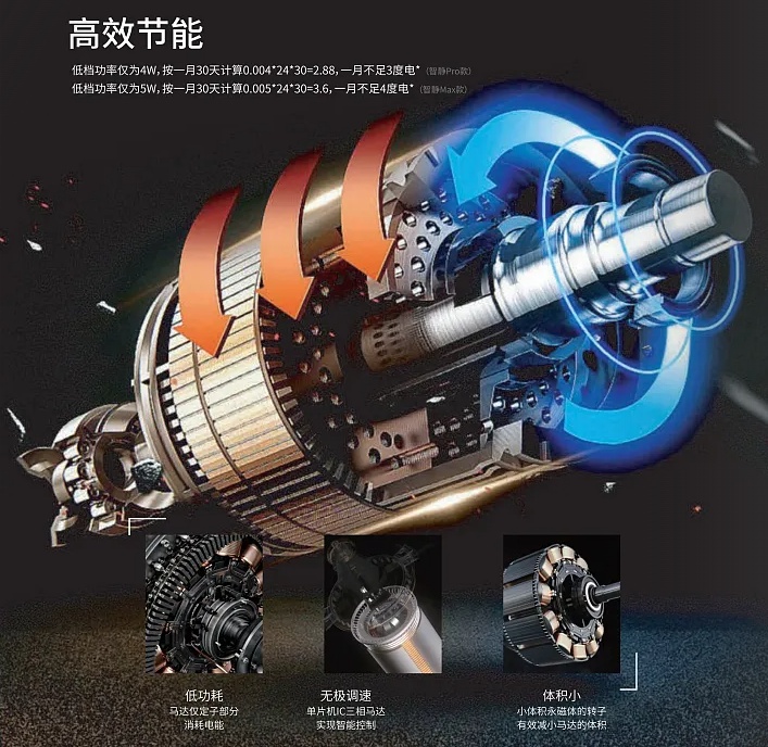 直流電機(jī)省時(shí)省電