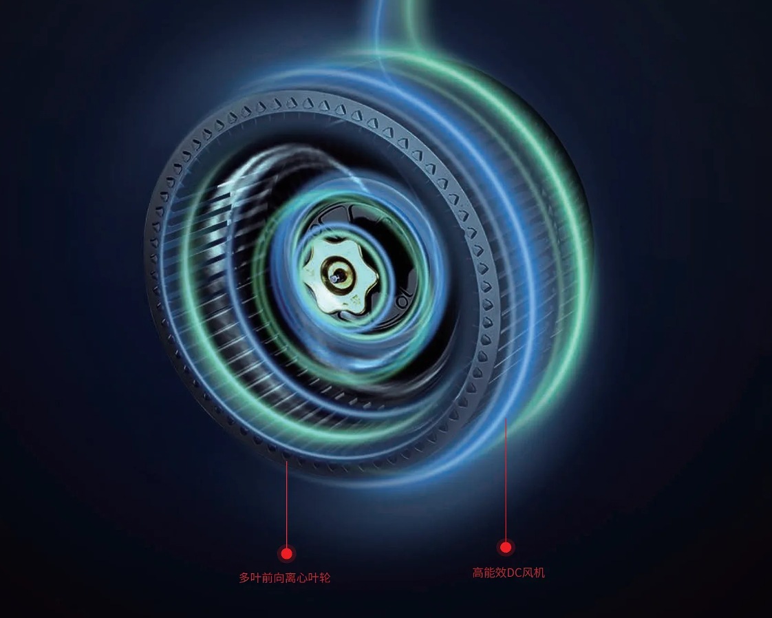 大風(fēng)量高靜壓