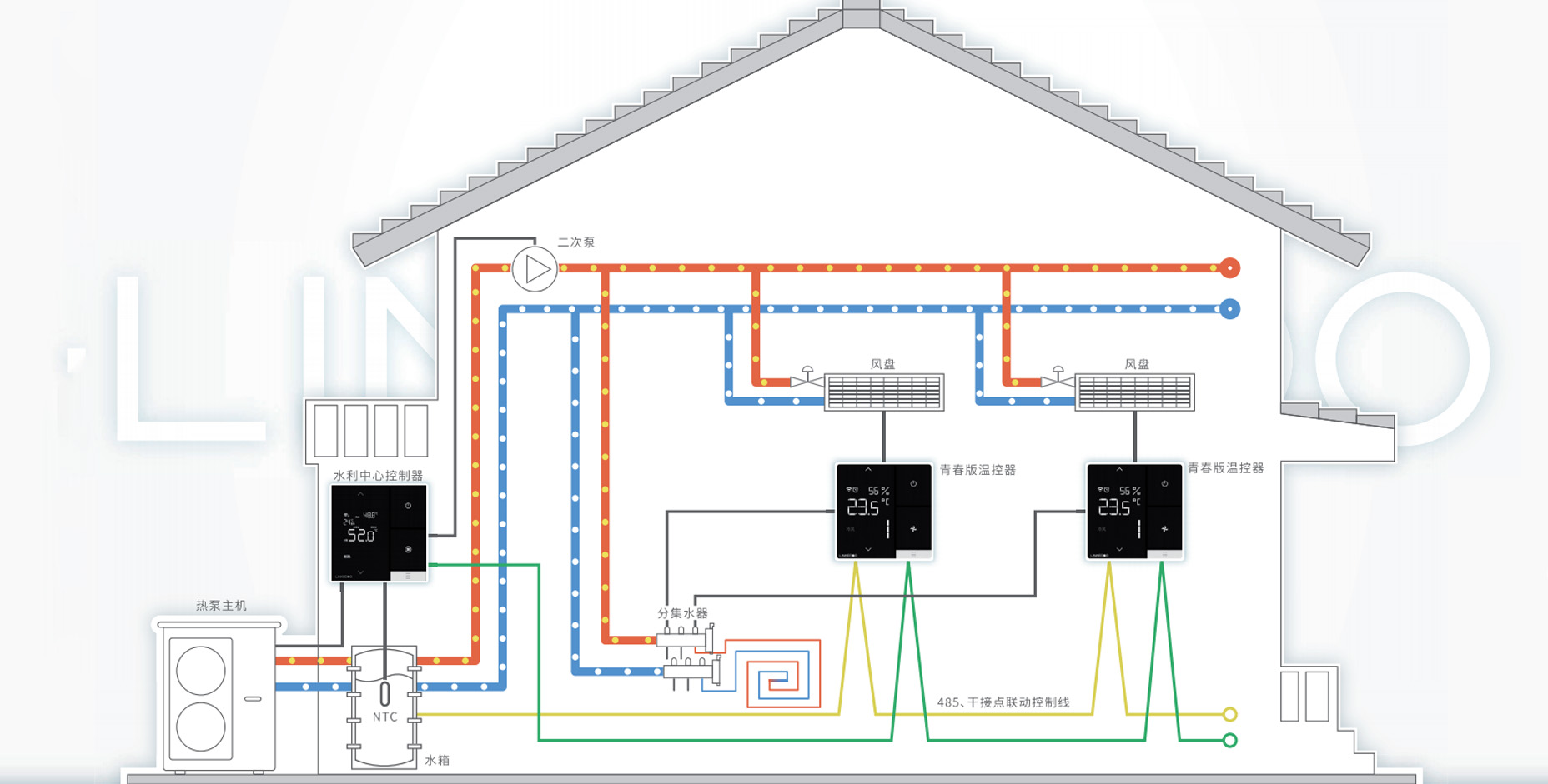 全屋智控解決方案