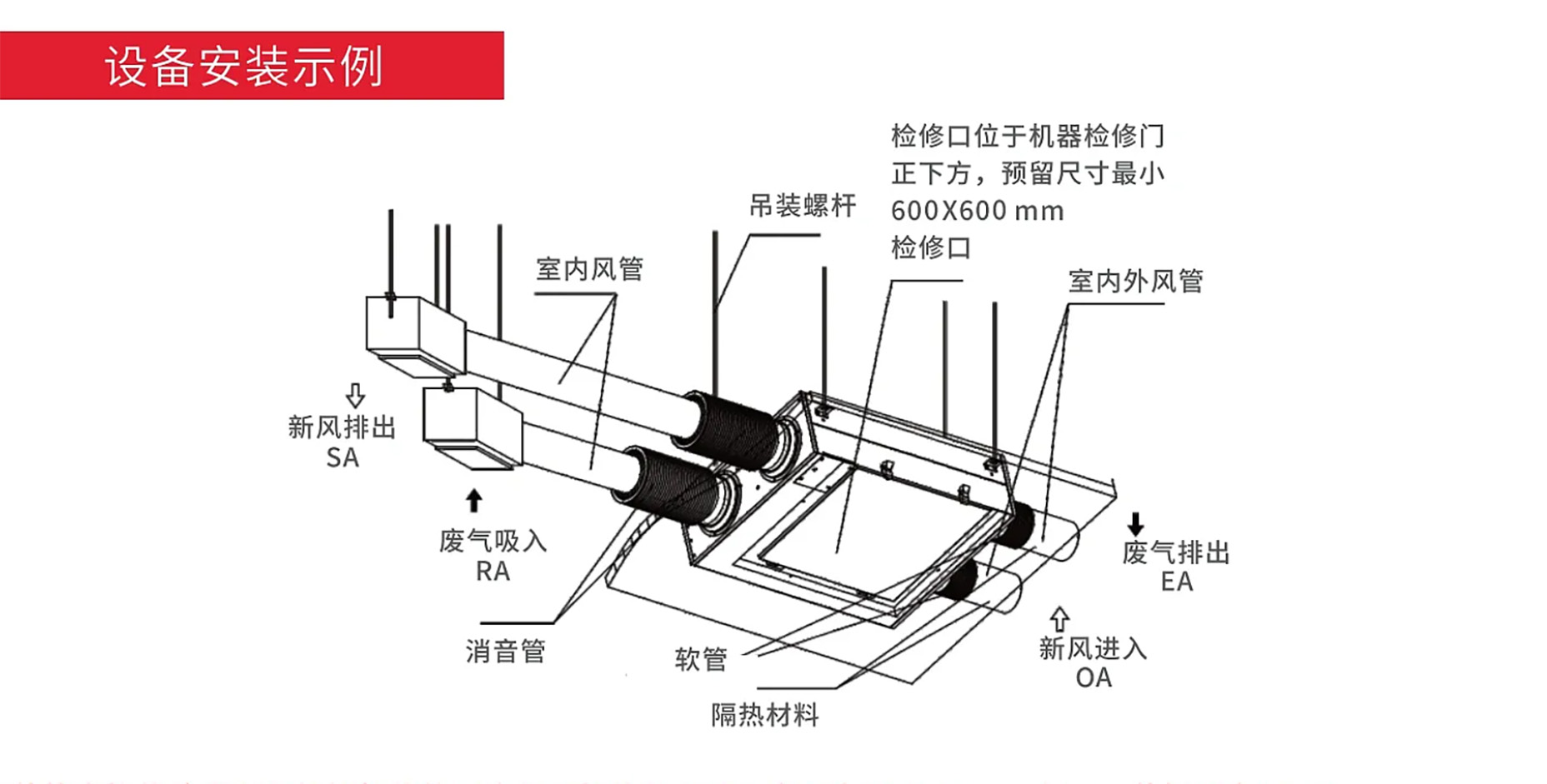 辦公新風(fēng)凈化解決方案