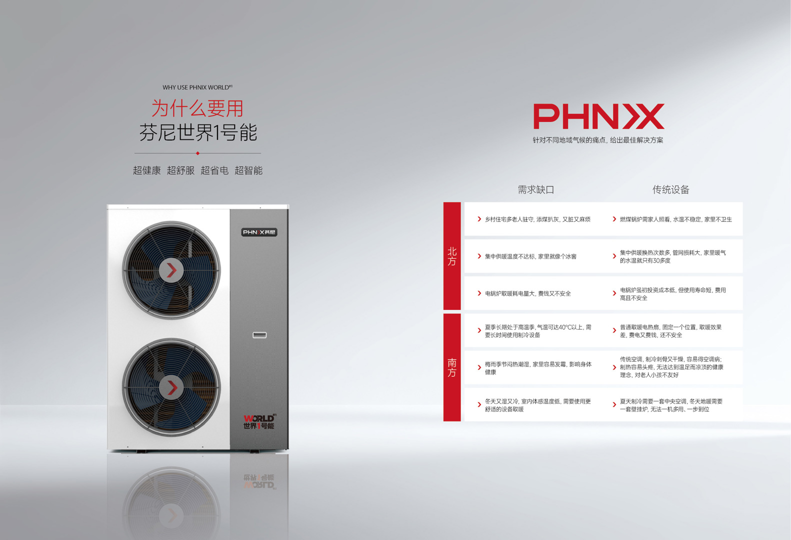 為什么要用芬尼世界1號(hào)能