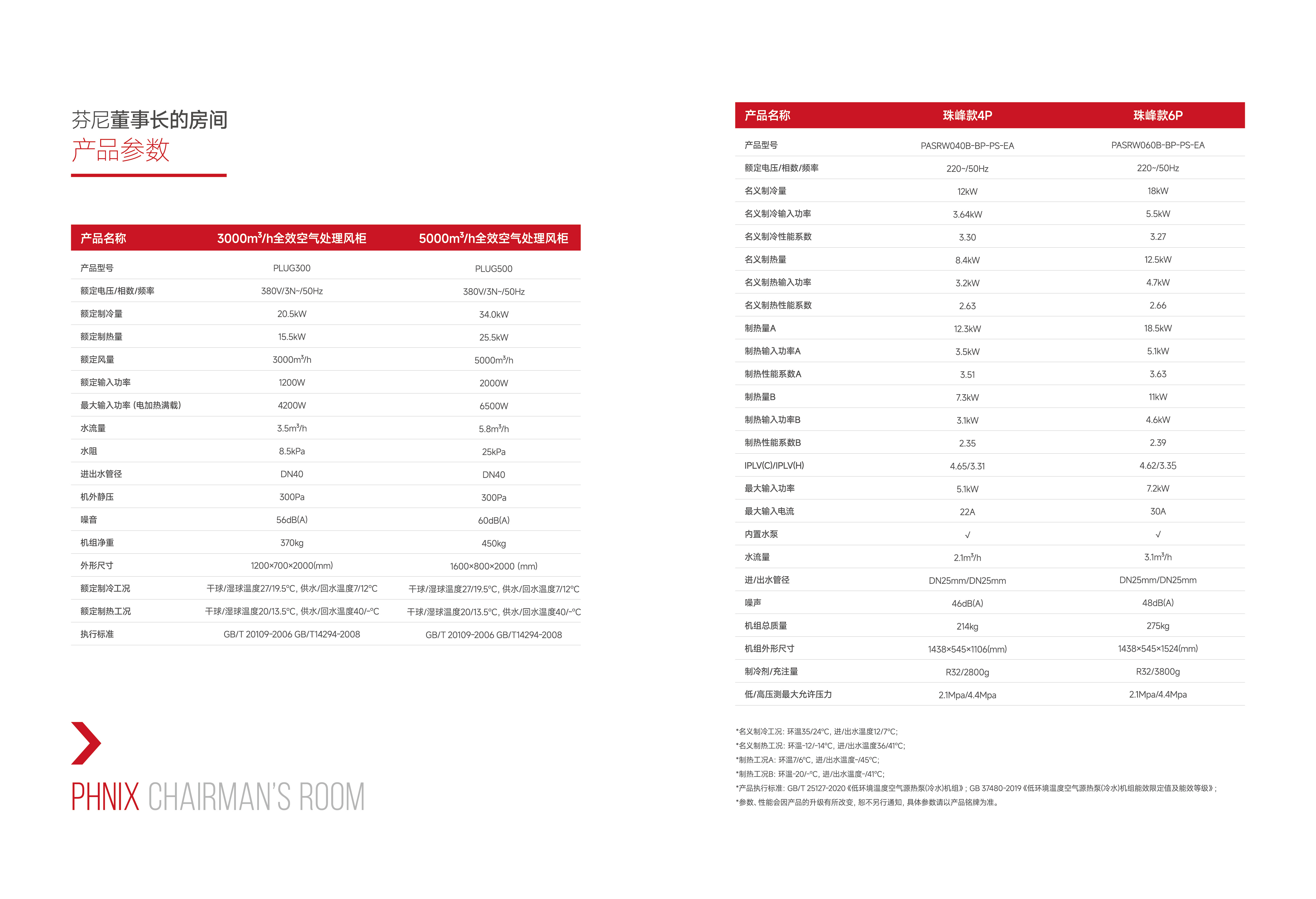 芬尼董事長的房間產(chǎn)品參數(shù)